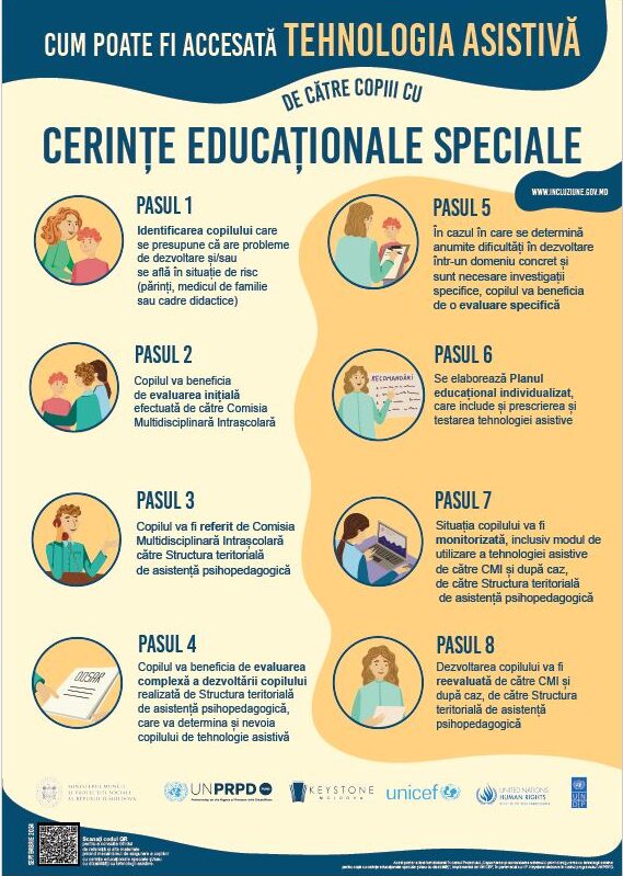 Poster. Cerințe educaționale speciale II