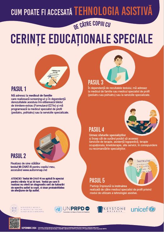 Poster. Cerințe educaționale speciale