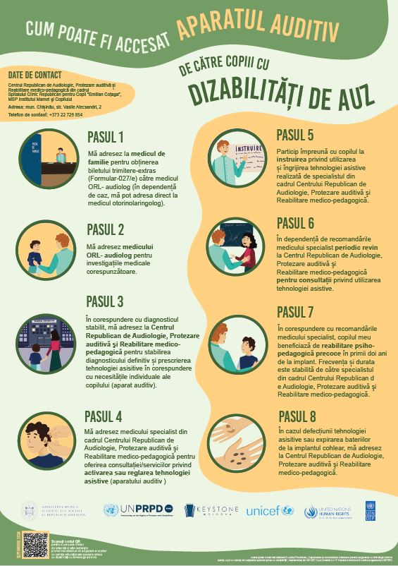 Poster. Dizabilitate de auz